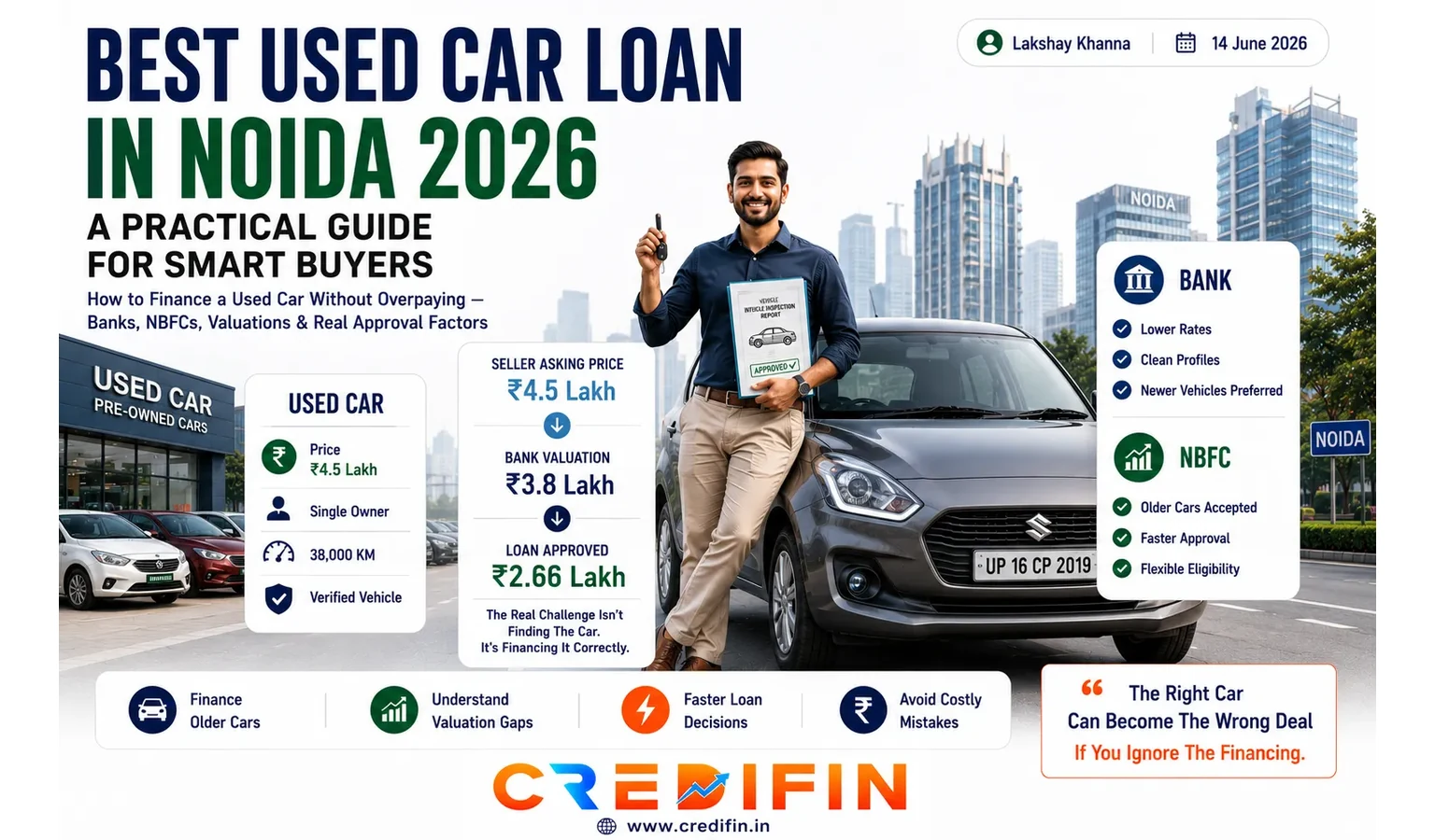 Best Used Car Loan in Noida: A Practical Guide for Smart Buyers