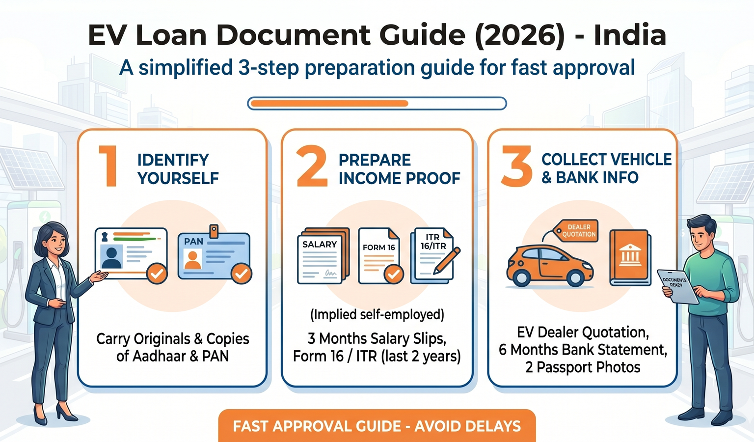 EV Loan Documents Checklist: Exactly What to Carry to Avoid Delays