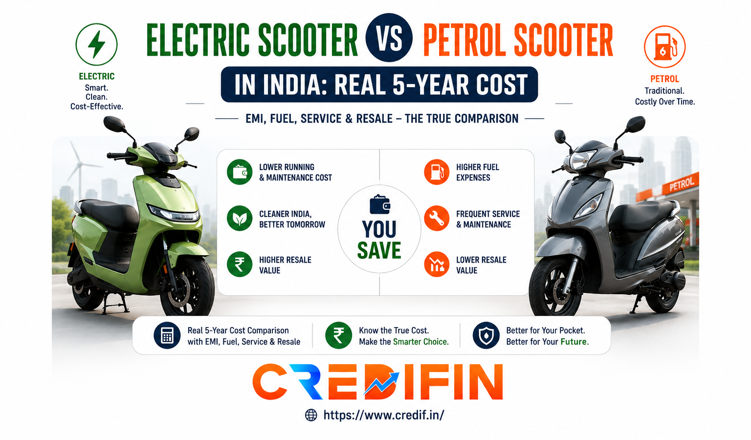 Electric Scooter vs Petrol Scooter in India: Real 5-Year Cost (EMI, Fuel, Resale)