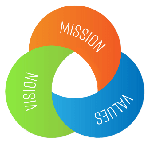 Credifin mission and vision illustration